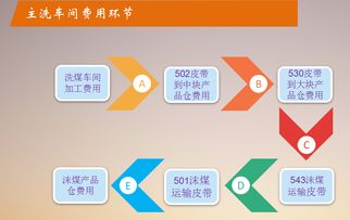 神南張家峁礦業公司 以全面預算管理為引領，探索與實踐技術服務的精益化之路