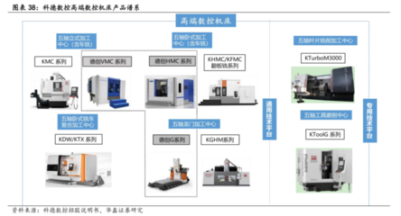 數控機床行業迎來高光時刻 訂單猛增預示千億市場，產業鏈龍頭全景掃描